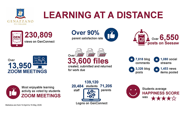 LAAD-infographic_720x440 | Genazzano